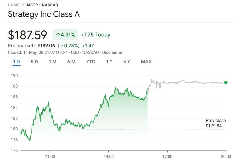 MSTR stock price chart