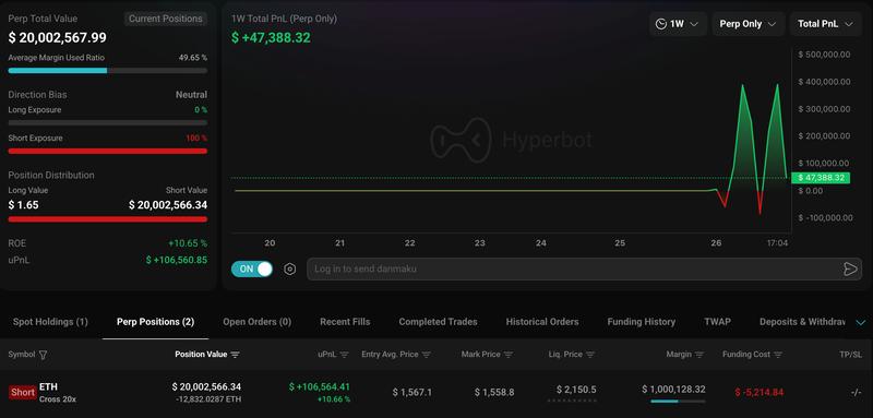 Ethereum whale's position status