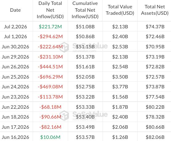 Daily flows in US-listed spot Bitcoin ETFs