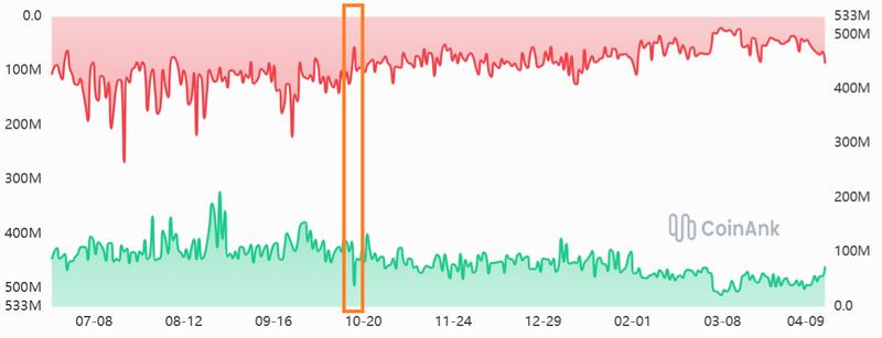 Aggregate Bitcoin spot orderbook depth chart