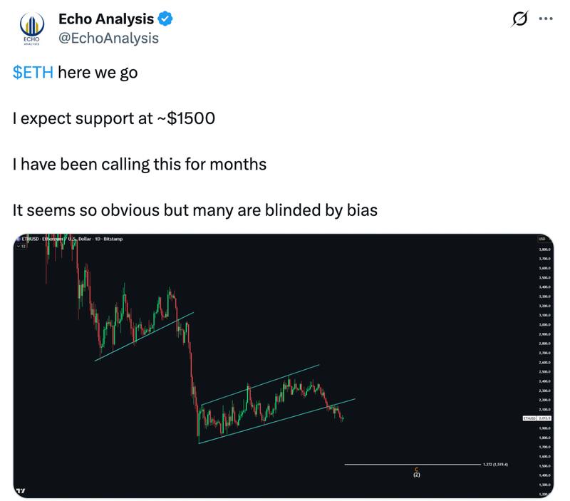 ETH bear flag pattern