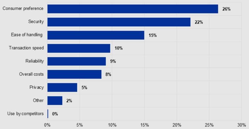 Chart showing criteria for accepting payment methods