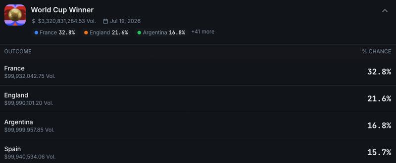 Polymarket trading data
