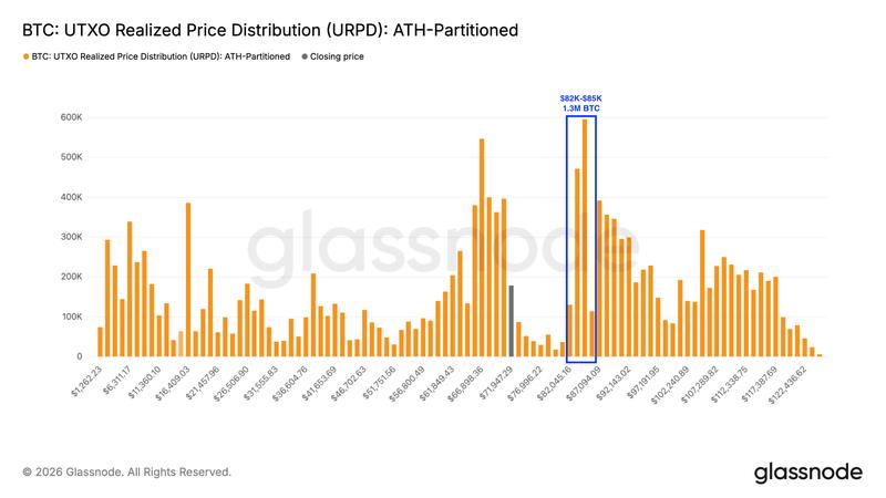 BTC Entity-Adjusted URPD