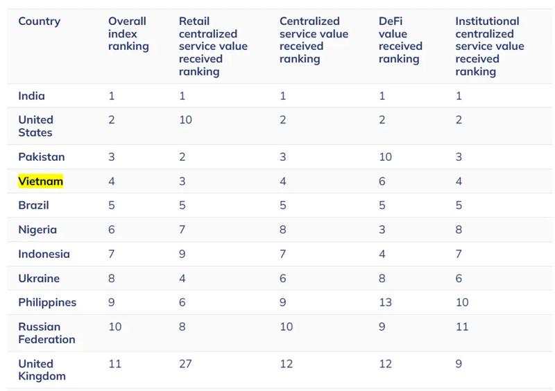 Global cryptocurrency adoption index