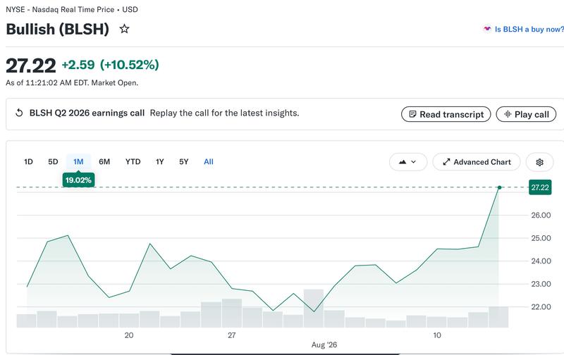 BLSH stock price chart