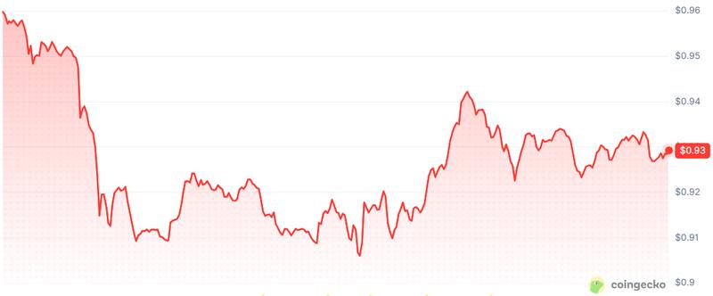 SUI price chart