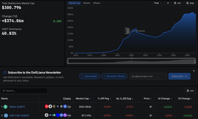 Stablecoin market capitalization