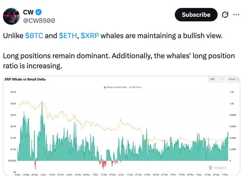 XRP whales vs retail delta chart