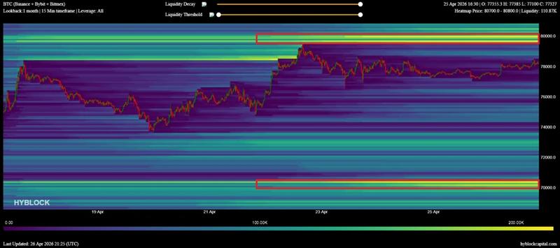 BTC liquidation heatmap analysis