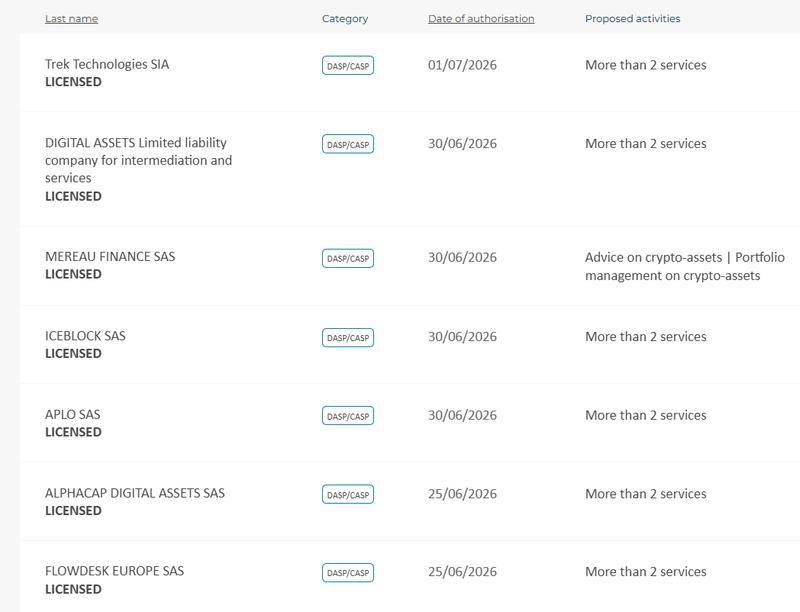 France's MiCA whitelist
