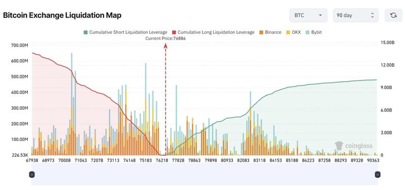 Bitcoin exchange liquidation heatmap