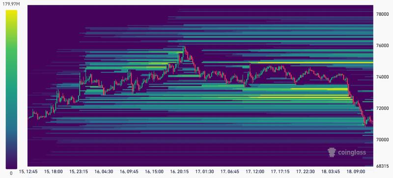 Estimated BTC futures liquidation levels chart