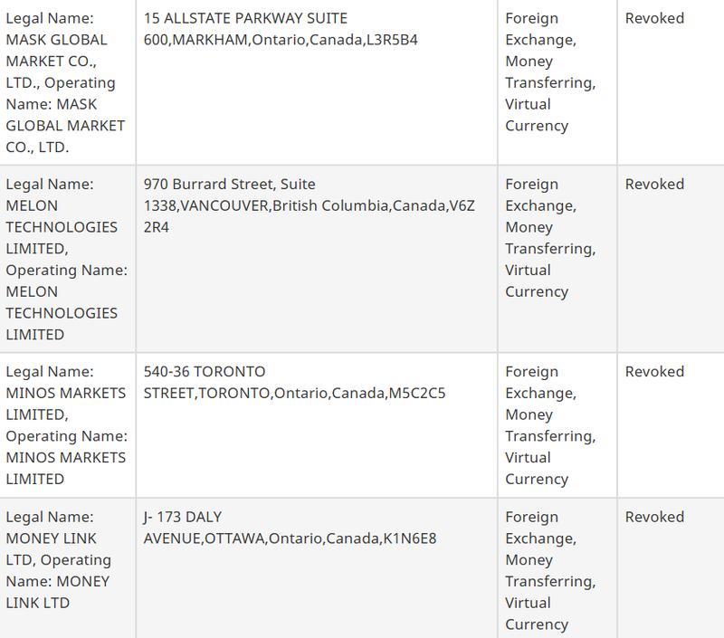 FINTRAC revoked 23 MSB registrations on Monday