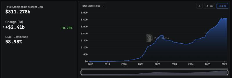 Visa, Mastercard, Sofi, Stablecoin
