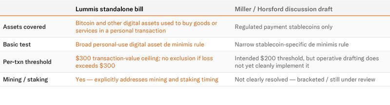 Senate, Bitcoin Regulation, US Government, United States