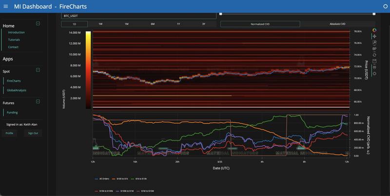 BTC/USDT order-book liquidity data with whale orders