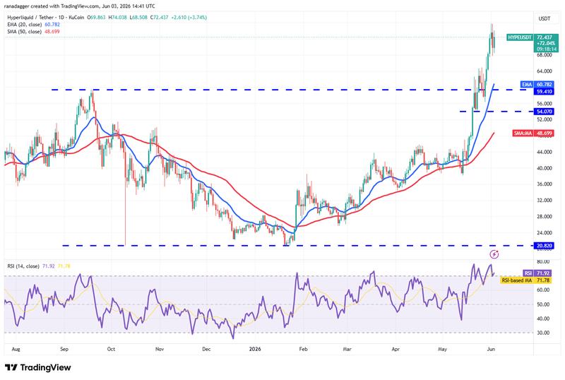 HYPE/USDT daily chart