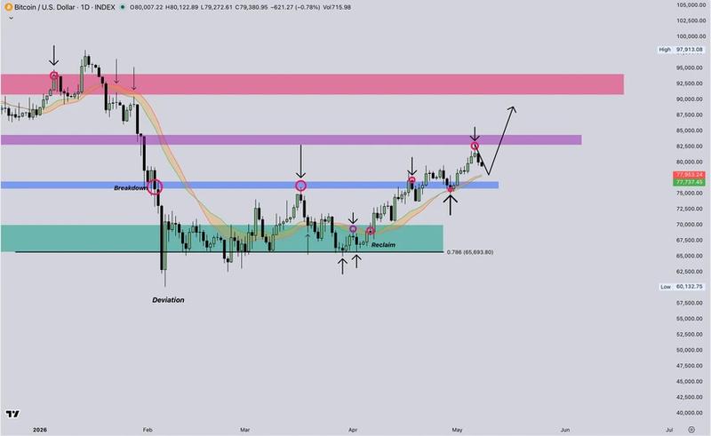 BTC/USD daily chart