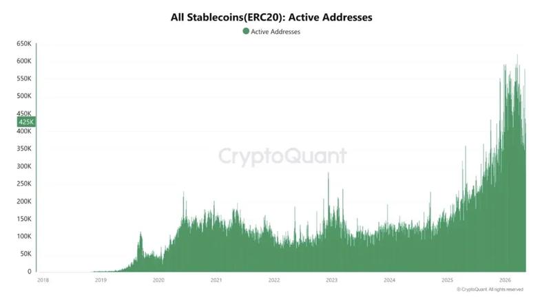 Stablecoin active addresses chart