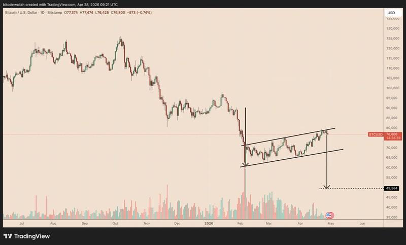 BTC/USD daily chart. Source: TradingView