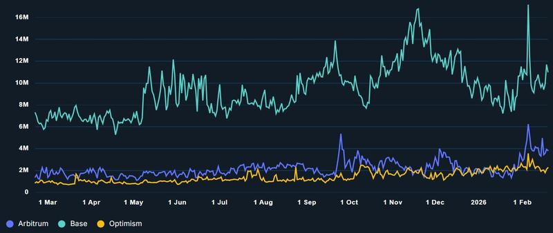 Base transaction volume