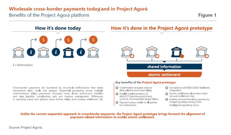 Wholesale cross-border payments comparison diagram