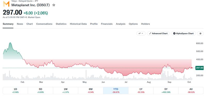 Metaplanet stock price chart