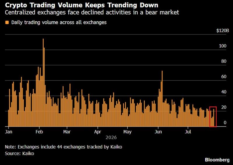 Cryptocurrency trading volume chart