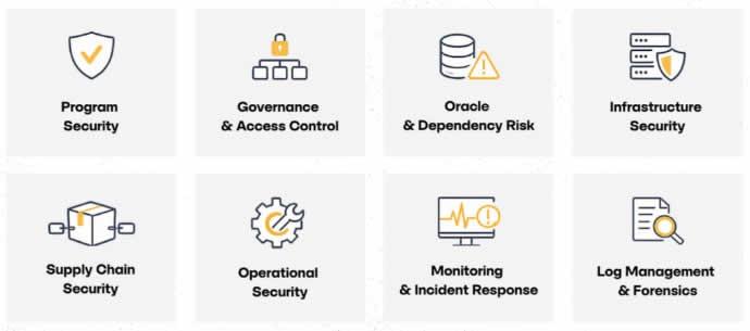 STRIDE's eight pillars of security