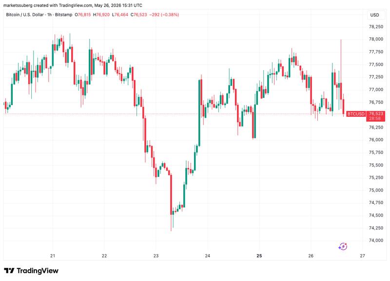 BTC/USD chart