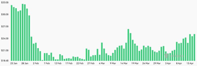 ETH futures aggregate open interest