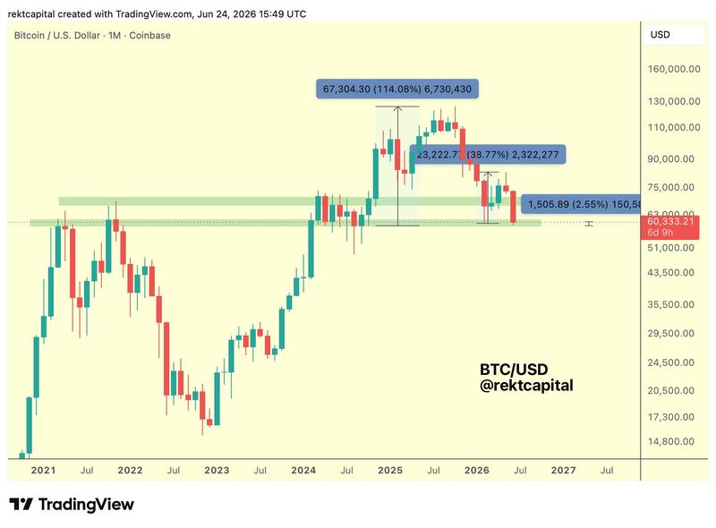 BTC/USD one-month chart