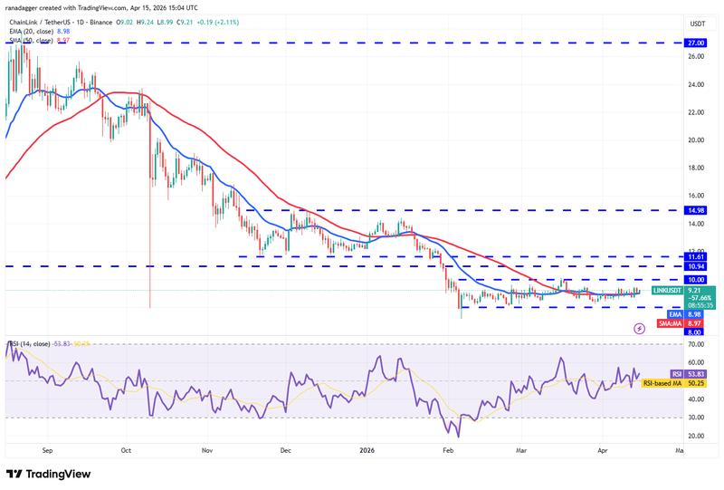 LINK/USDT daily chart