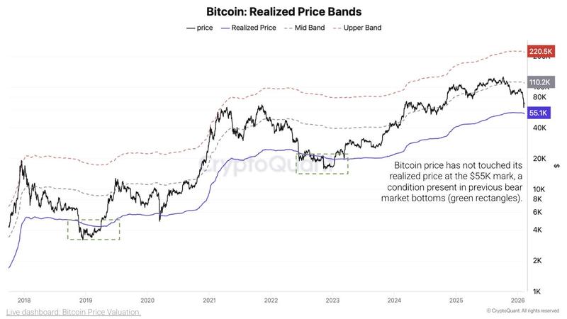 Bitcoin bear market bottom chart