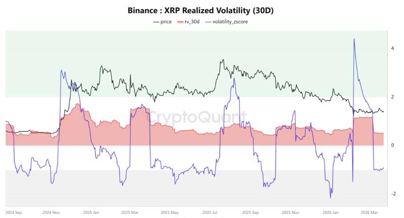 XRP realized volatility on Binance