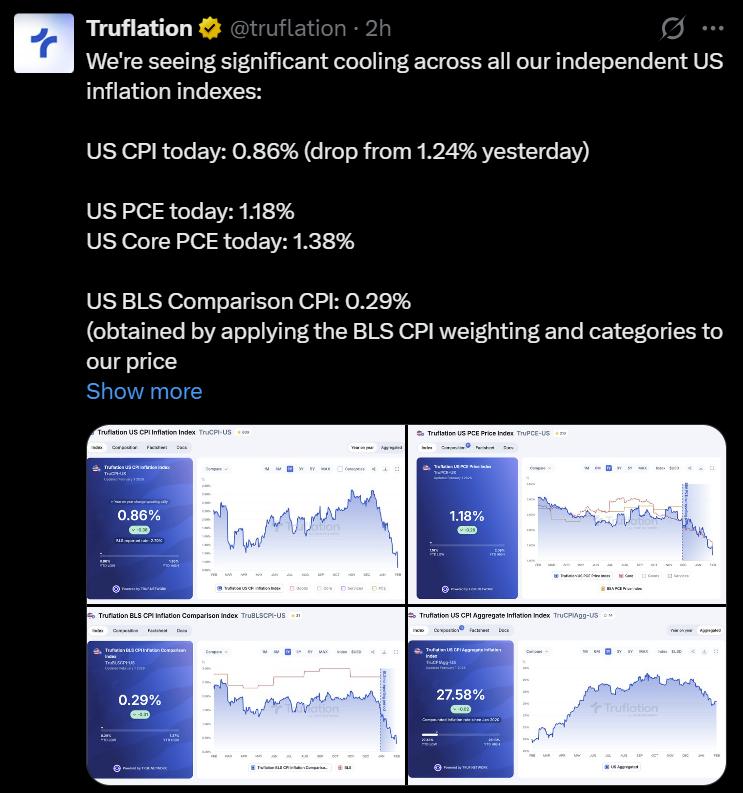 Truflation inflation data