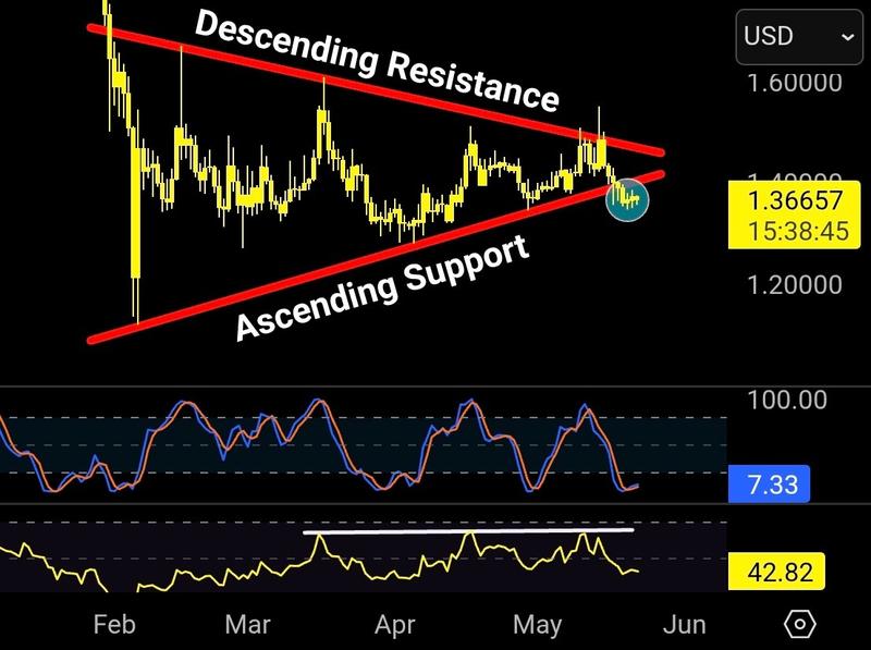 XRP/USD daily chart