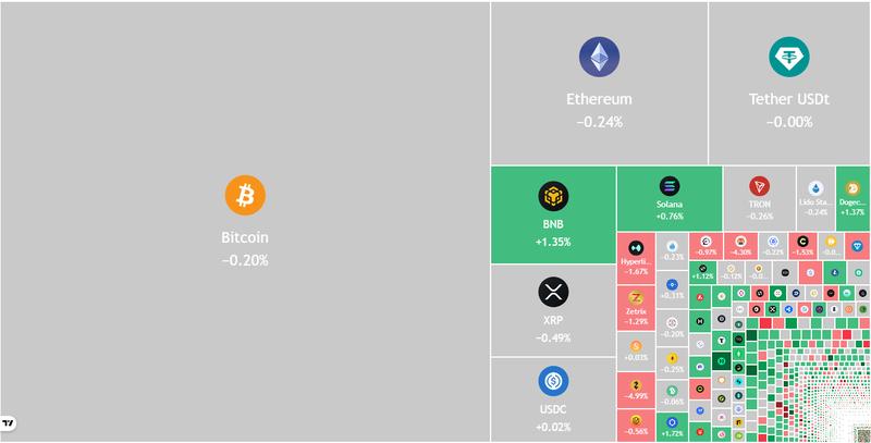 Crypto market data daily view