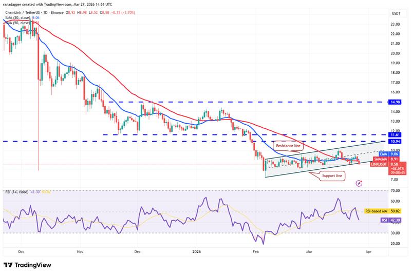 LINK/USDT daily chart
