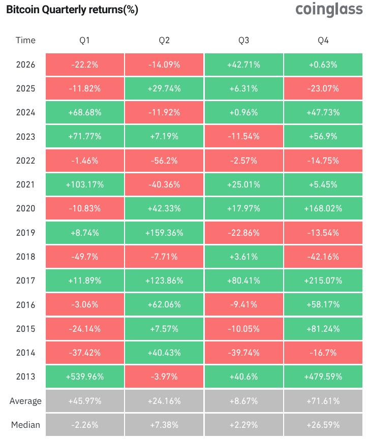 BTC/USD quarterly returns
