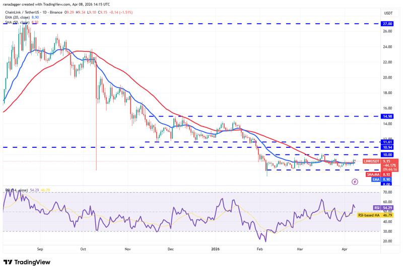 LINK/USDT daily chart
