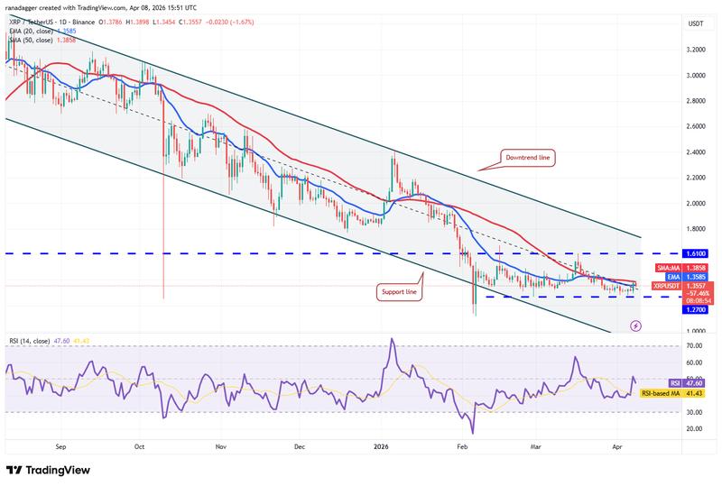 XRP/USDT daily chart
