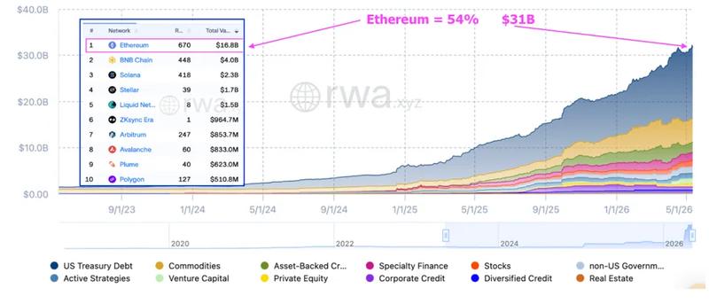Total global RWA value