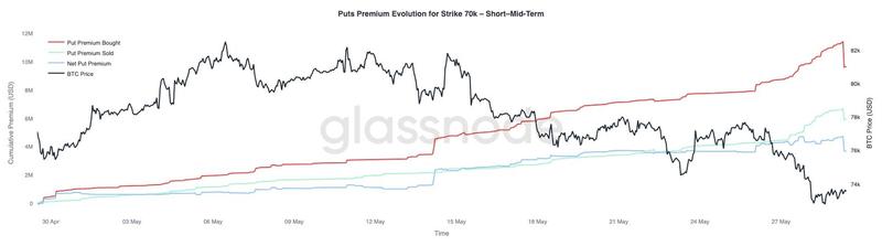 BTC options market analysis