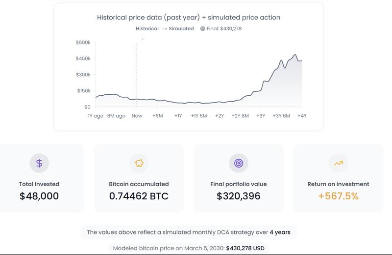 DCA investment results by March 2030