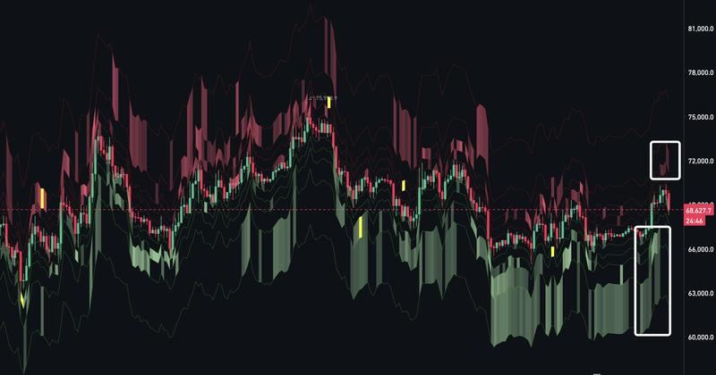 BTC price chart with liquidity data