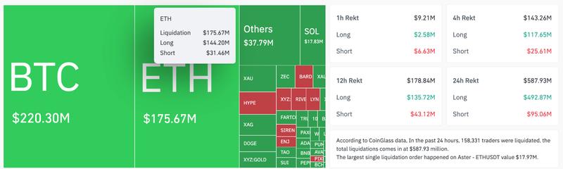 Total crypto liquidations
