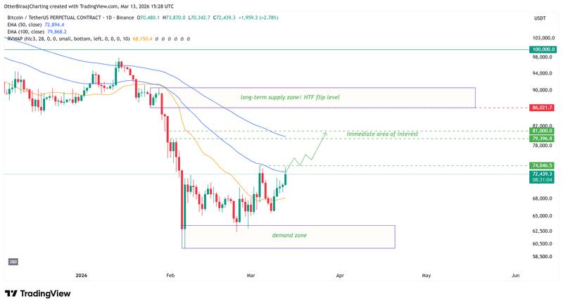 Bitcoin one-day chart